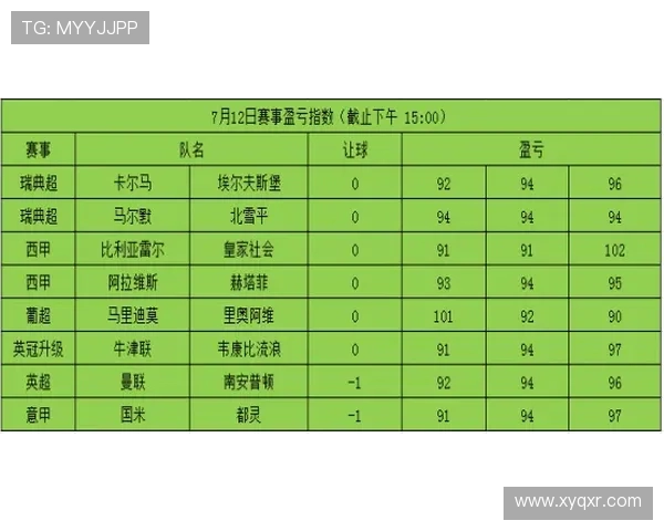 2019年西甲完整赛程与比赛结果分析