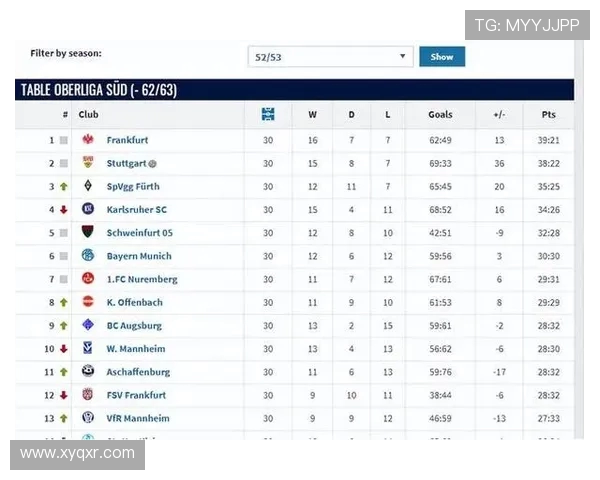 德甲各城市球队数量排行及足球氛围评分