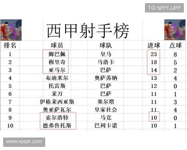 西甲2011年积分榜完整排名与巴萨皇马差距